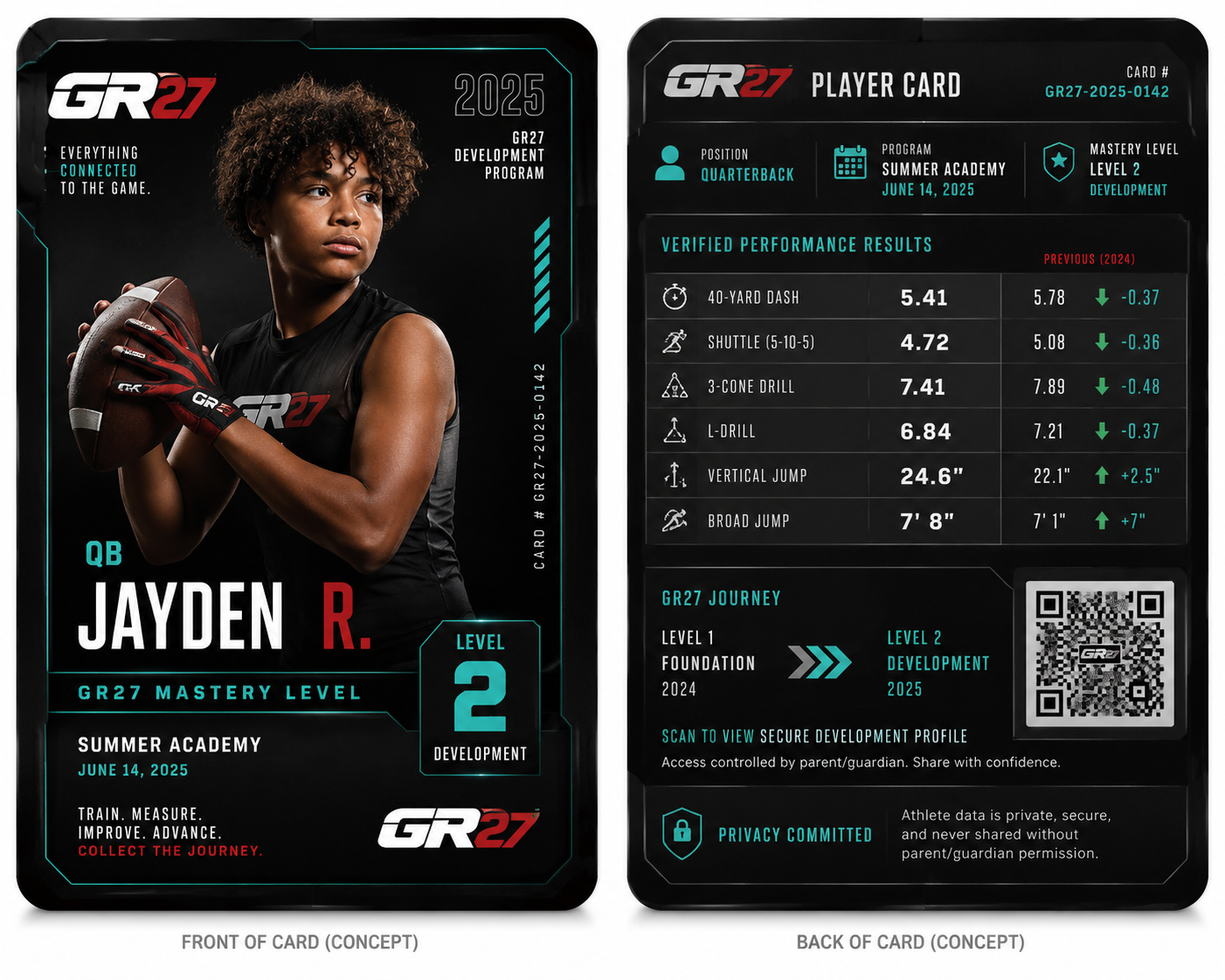 GR27 Player Card concept — front and back of a premium collectible card with fictional athlete details